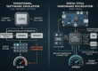 MiSTer-FPGA-emulation-history DE10-Nano stack